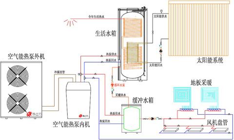 水源热泵维护保养：水源热泵如何维护？
