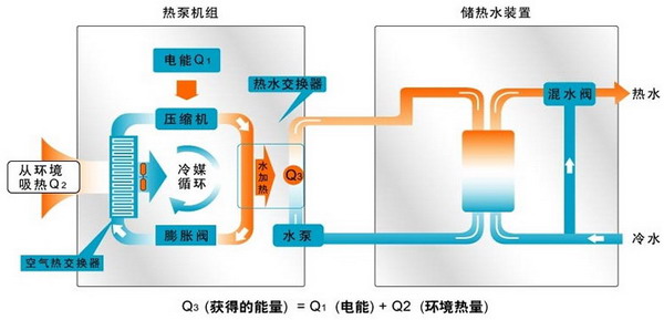 水源热泵维护保养：水源热泵如何维护？