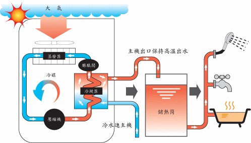 水源热泵维护保养：水源热泵如何维护？