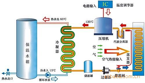 水源热泵维护保养：水源热泵如何维护？