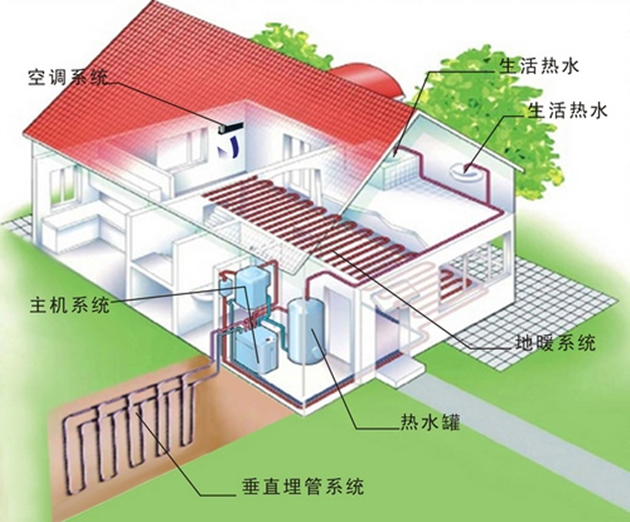 农村做一套地源热泵要多少钱？