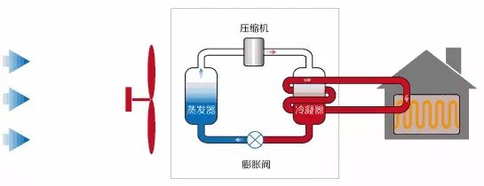 地源热泵、空气能热泵和水源热泵哪个省电？
