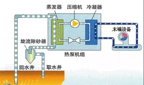 地源热泵、空气能热泵和水源热泵哪个省电？