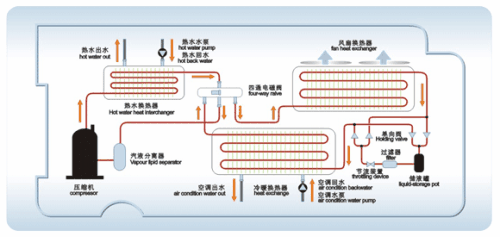 空气源热泵采暖效果怎么样？