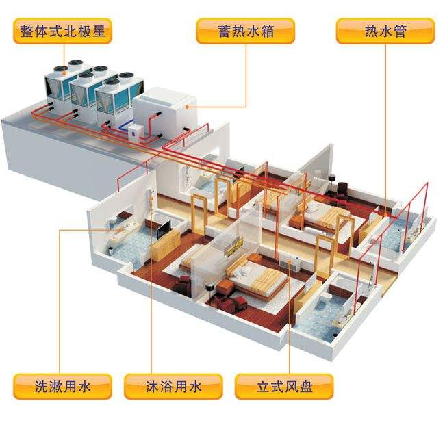 空气源热泵采暖与烧煤供暖哪个好？