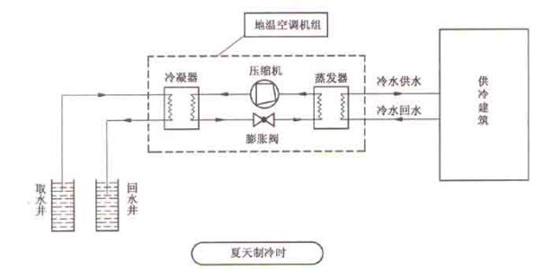 空气源热泵采暖比燃气壁挂炉采暖到底有哪些优势？