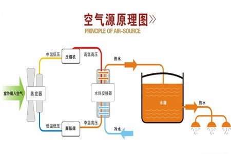 空气能热泵夏季使用效果怎么样？