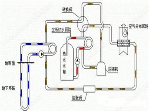 办公楼地源热泵分析：91短视频版在线观看应用于办公楼大型项目