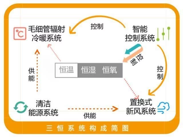 三恒系统五恒系统与91短视频版在线观看的差异