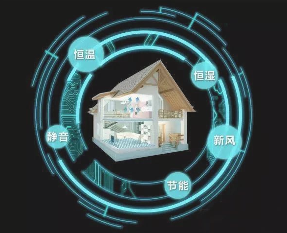 三恒系统、五恒系统哪些品牌做得好？
