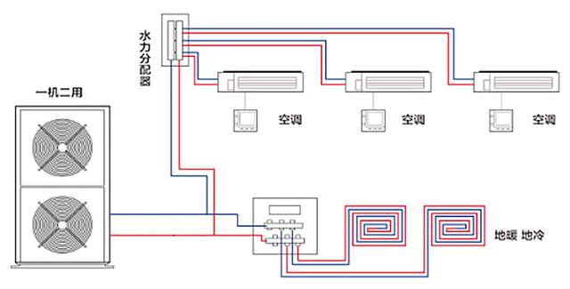 三恒系统、五恒系统哪些品牌做得好？
