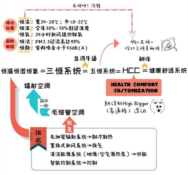 三恒系统每平米造价，安装三恒系统五恒系统费用计算