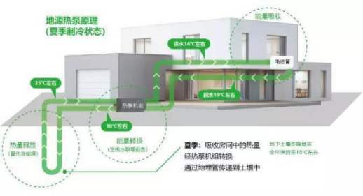 五恒系统优缺点：&ldquo;五恒系统&rdquo;绿色科技住宅带来的体验