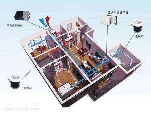 五恒系统优缺点：&ldquo;五恒系统&rdquo;绿色科技住宅带来的体验