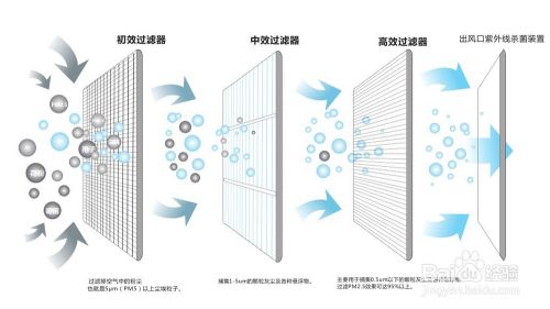 五恒系统优缺点：&ldquo;五恒系统&rdquo;绿色科技住宅带来的体验