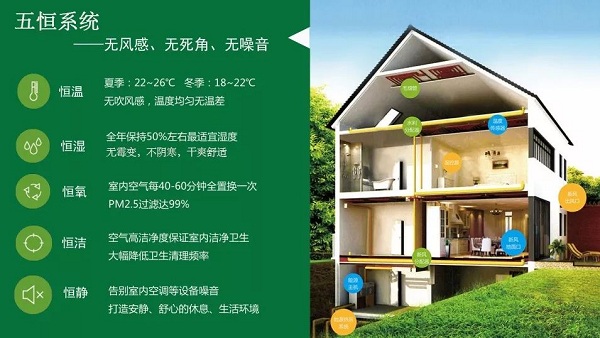 五恒系统的特点：&ldquo;五恒&rdquo;科技，于&ldquo;细微&rdquo;处知冷暖