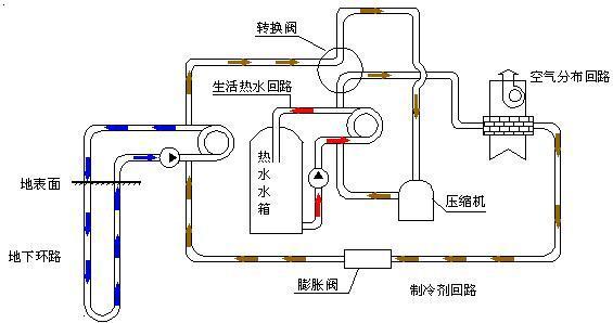 五恒系统与地源热泵差异：毛细管网辐射系统的冷热源