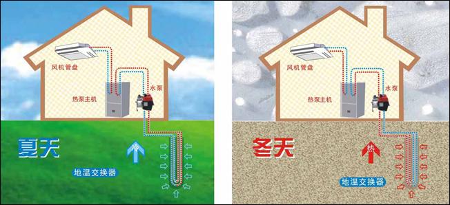 五恒系统与地源热泵差异：毛细管网辐射系统的冷热源