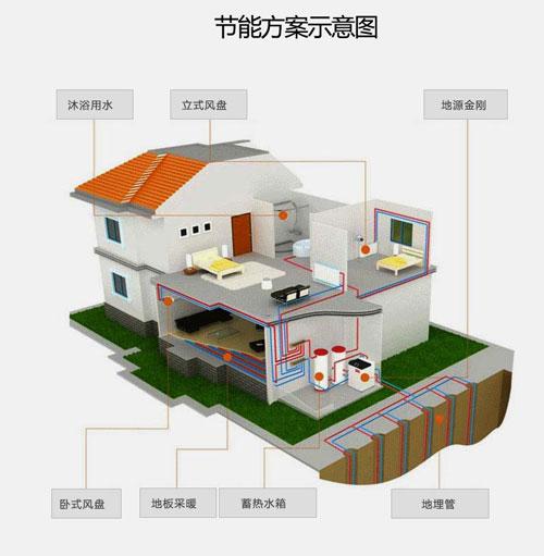 五恒系统与地源热泵差异：毛细管网辐射系统的冷热源