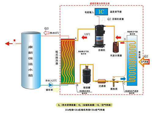 空气源热泵的保养维护怎么做？