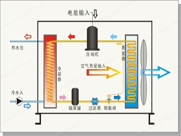 空气源热泵的保养维护怎么做？