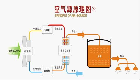 空气源热泵的保养维护怎么做？
