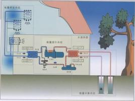 空气能热泵如何给植物养殖创造环境？