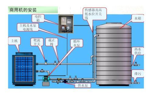 空气能热泵和空调的区别有哪些？