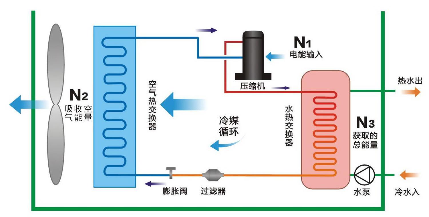 空气能热泵和空调的区别有哪些？