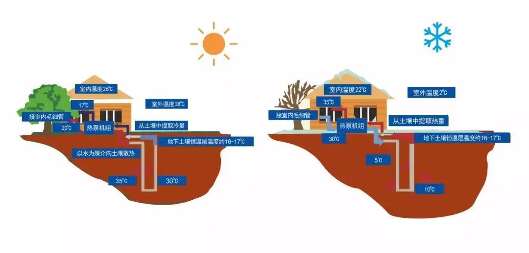 花园别墅制冷供暖神器-别墅91短视频版在线观看