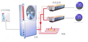 空调地暖二合一系统怎么样？