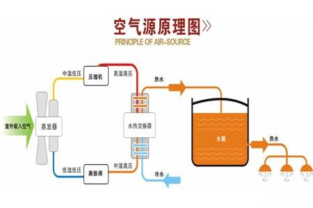 空气能热泵如何维护保养？