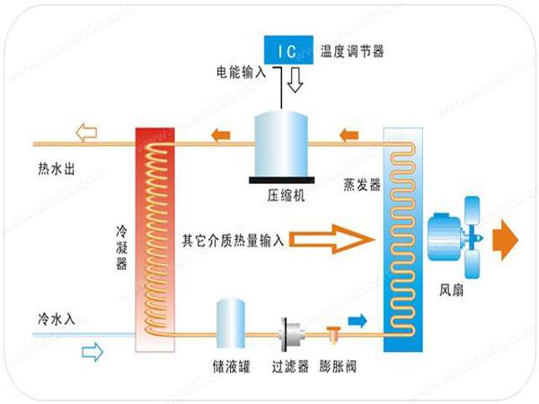 空气源热泵&ldquo;地暖+中央空调&rdquo;常见问题及解答