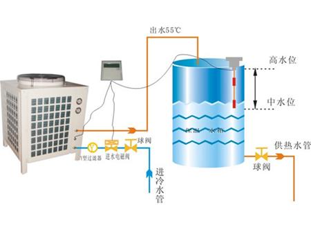 空气源热泵&ldquo;地暖+中央空调&rdquo;常见问题及解答