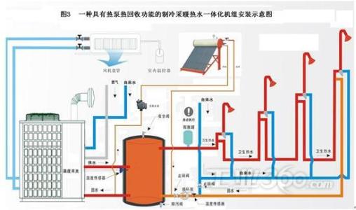 空气源热泵&ldquo;地暖+中央空调&rdquo;常见问题及解答