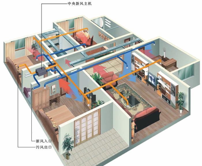 新风系统在地源热泵中扮演什么角色？