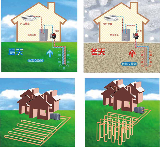 地源热泵空调的价格是多少？地源热泵空调价格有优势吗？