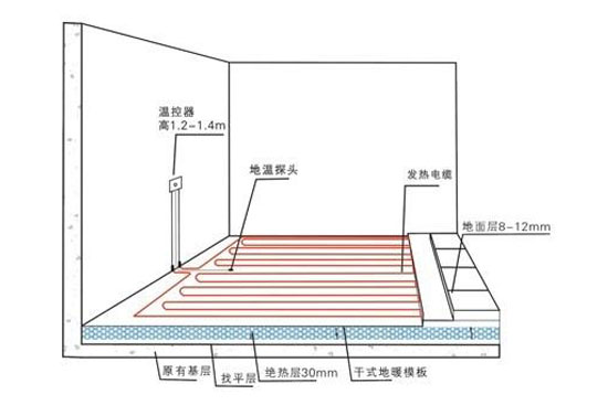 使用地暖有危害？地源热泵专家告诉你系谣言！