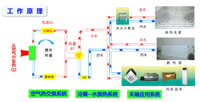 地源热泵为什么更节能？