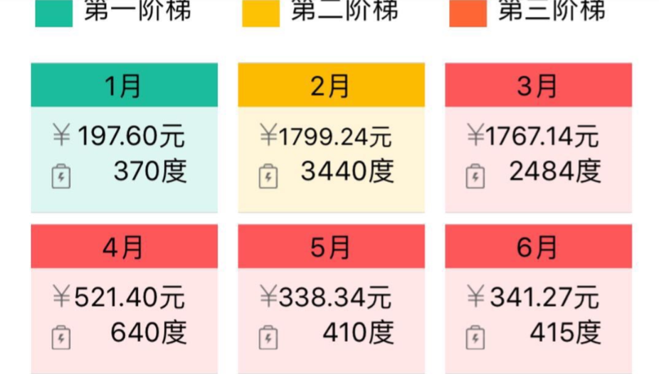 地源热泵省电如何用地暖费用数据说话？