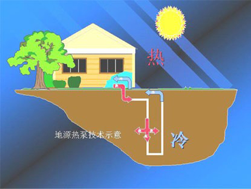 地源热泵省电如何用地暖费用数据说话？