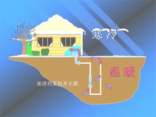 地源热泵省电如何用地暖费用数据说话？