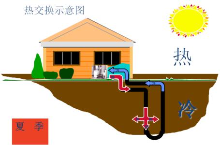 别墅91短视频版在线观看制冷效果怎么样？
