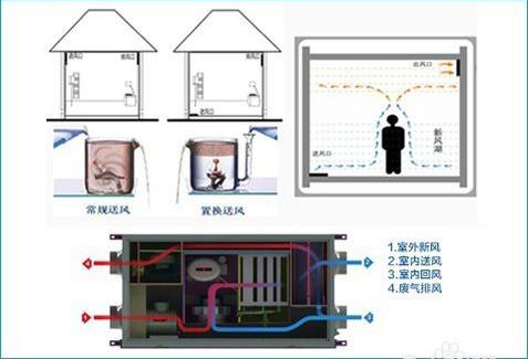 如何区别三恒系统、五恒系统和毛细管空调？
