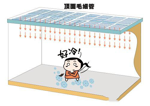 上海三恒系统哪家好？