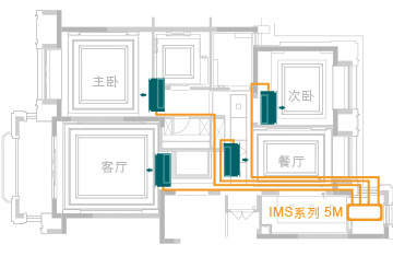 中央空调清洗保养：为什么要经常清洗中央空调？