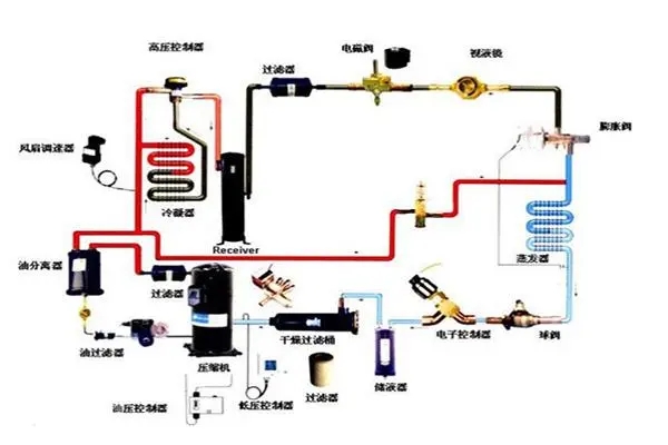 地源热泵发展瓶颈有哪些？