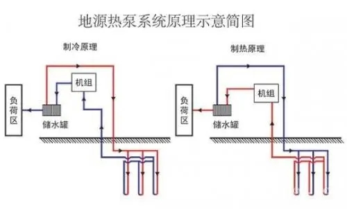 地源热泵监测系统重要吗？