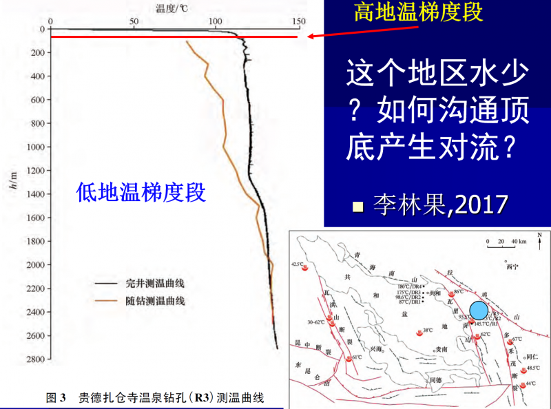 地热能低温是怎么回事？