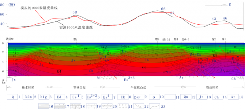 地热能低温是怎么回事？